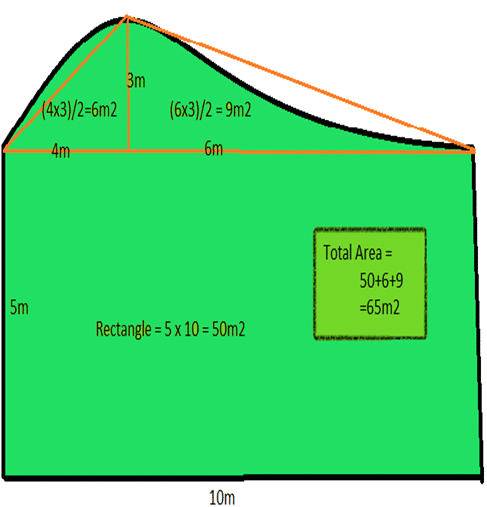 Calculate Turf Area Sydney Lawn Supplier